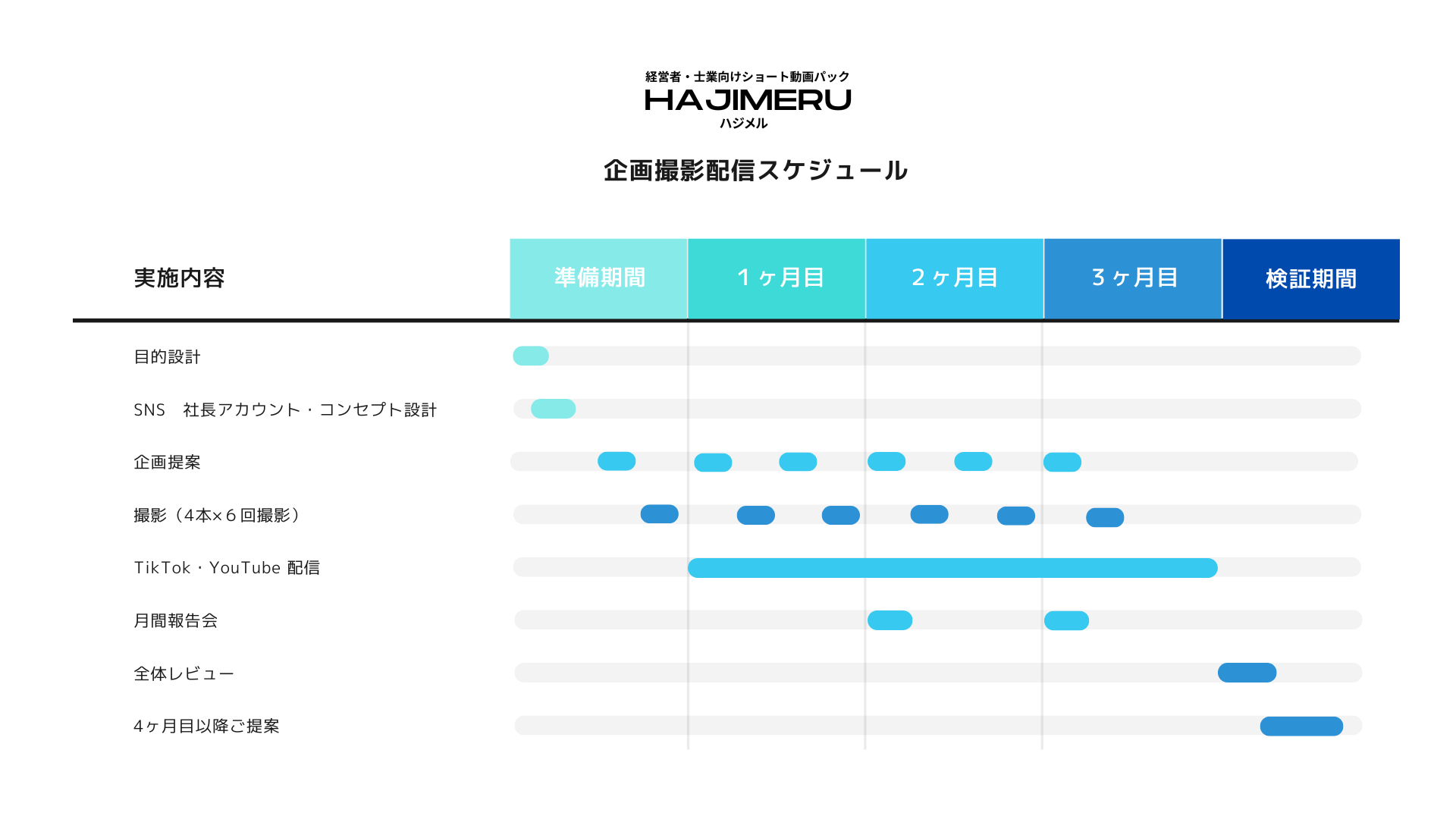 HAJIMERU 社長向けTikTok